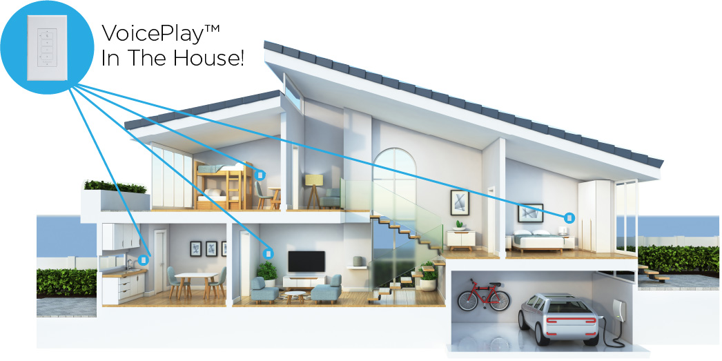 Russound VoicePlay With Amazon Alexa