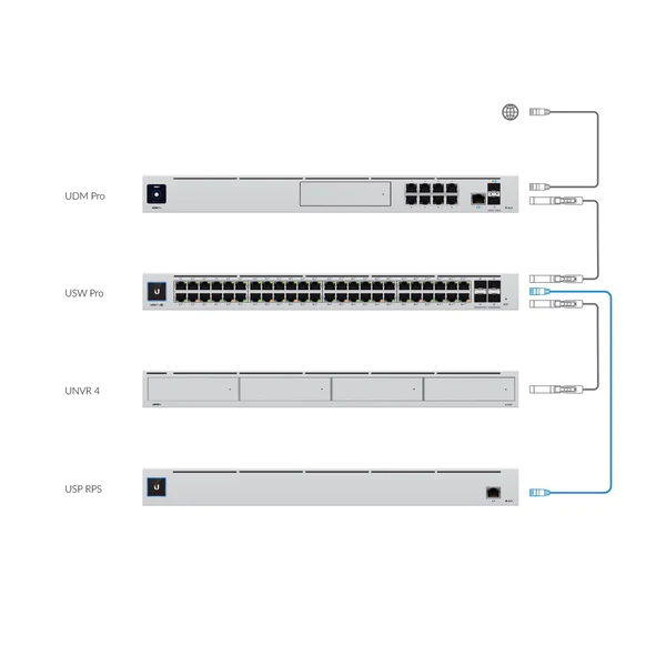 SmartPower By Ubiquiti