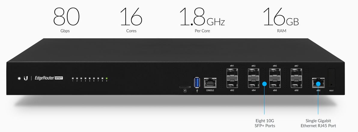 Ubiquiti - Compact, rack-mountable router with