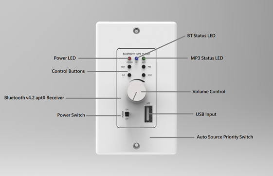 LIONBEAM | Bluetooth/USB
In-Wall Reciever White
W/Unique ID